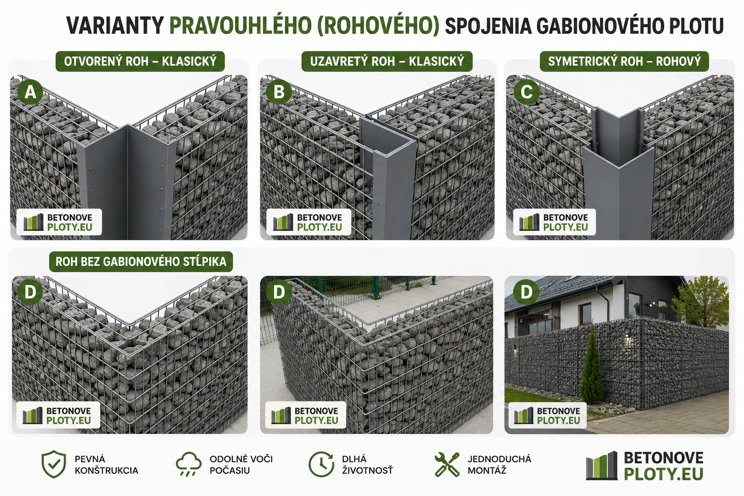 Gabiónový plot 2D – realizácia a detail