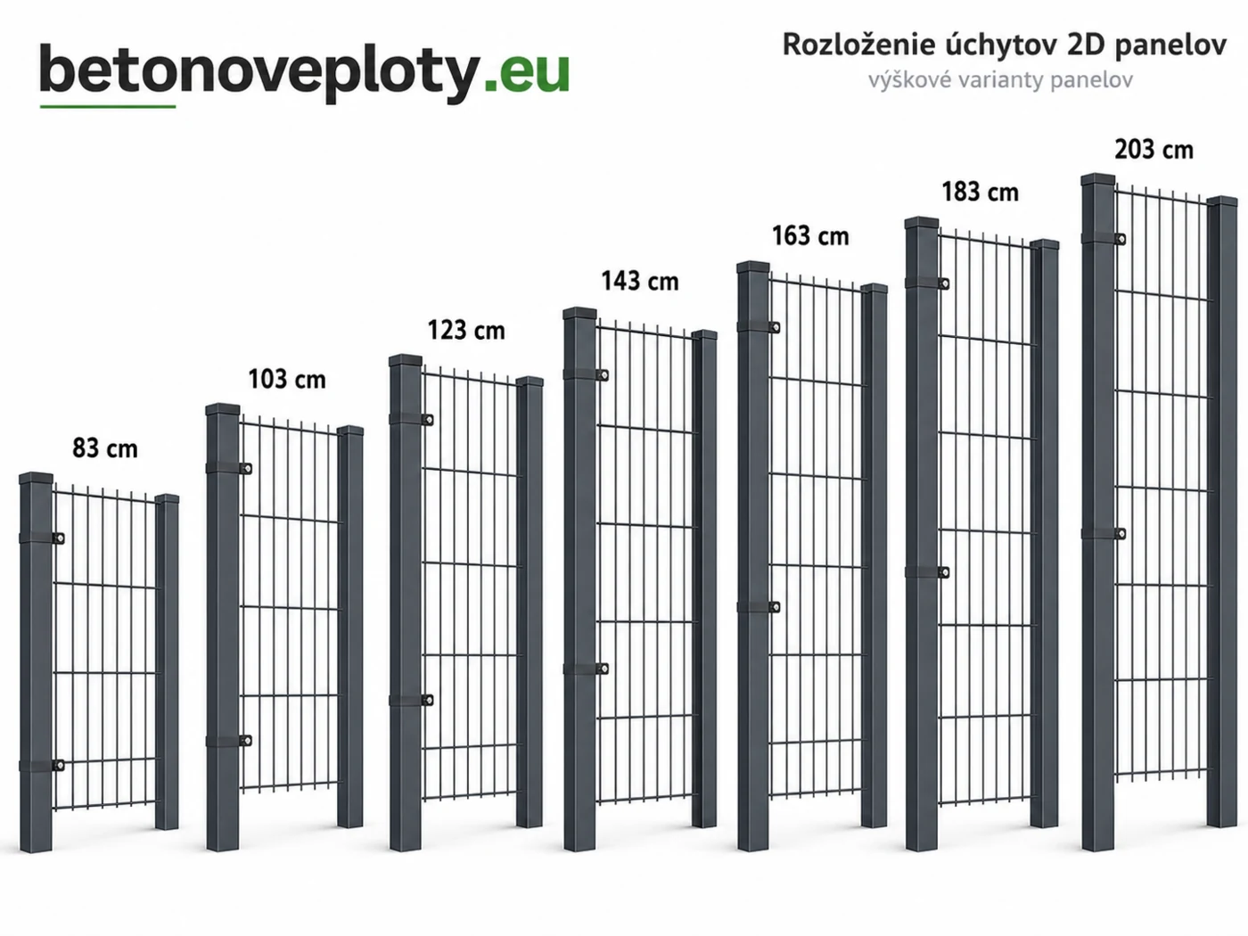 Rozloženie úchytov podľa výšky panelu